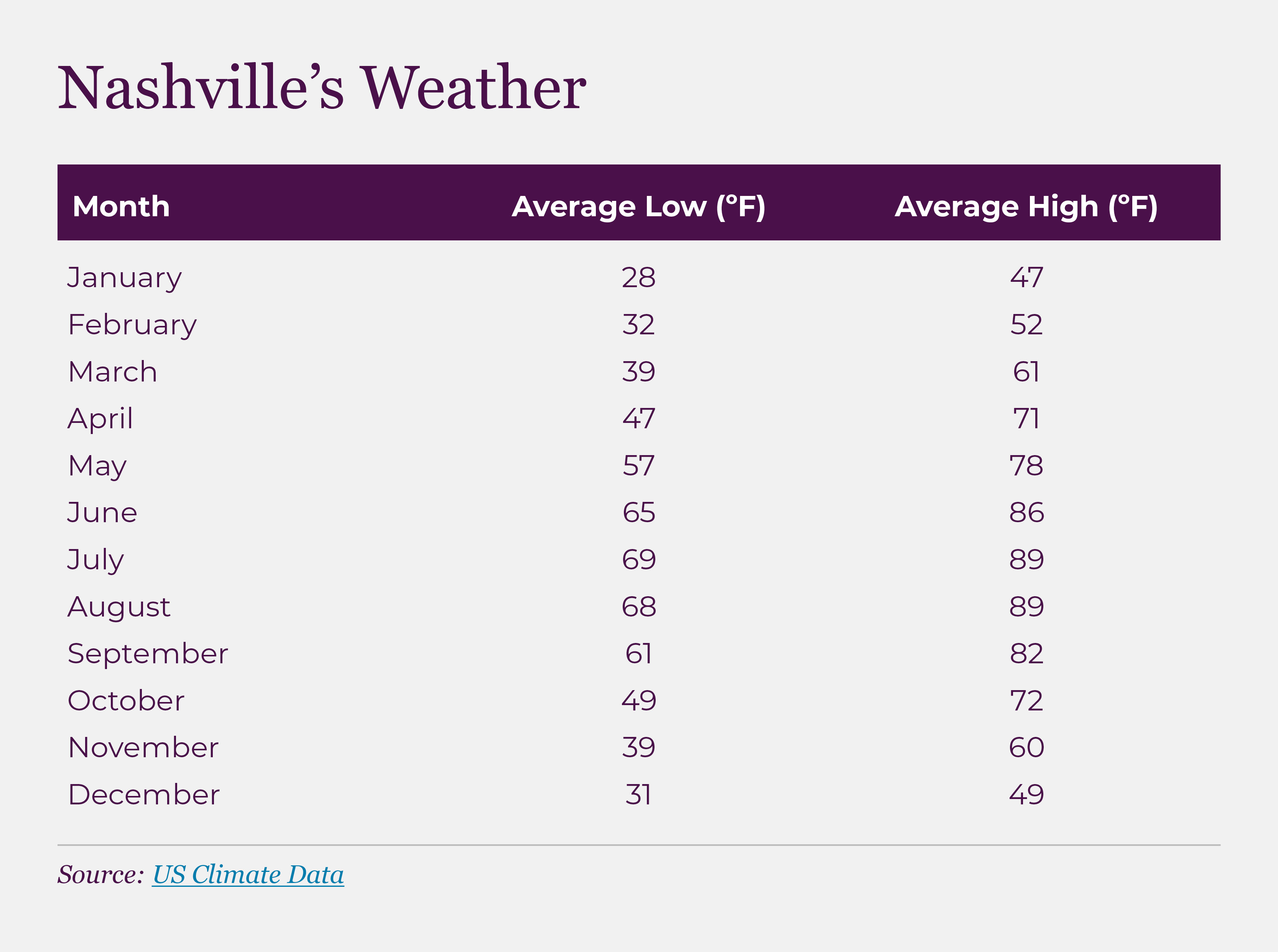 Nashville weather